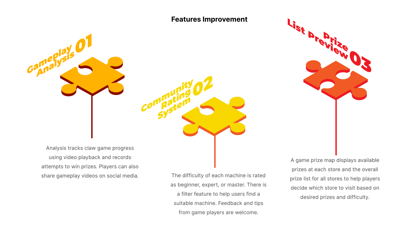 Feature added after the feedback