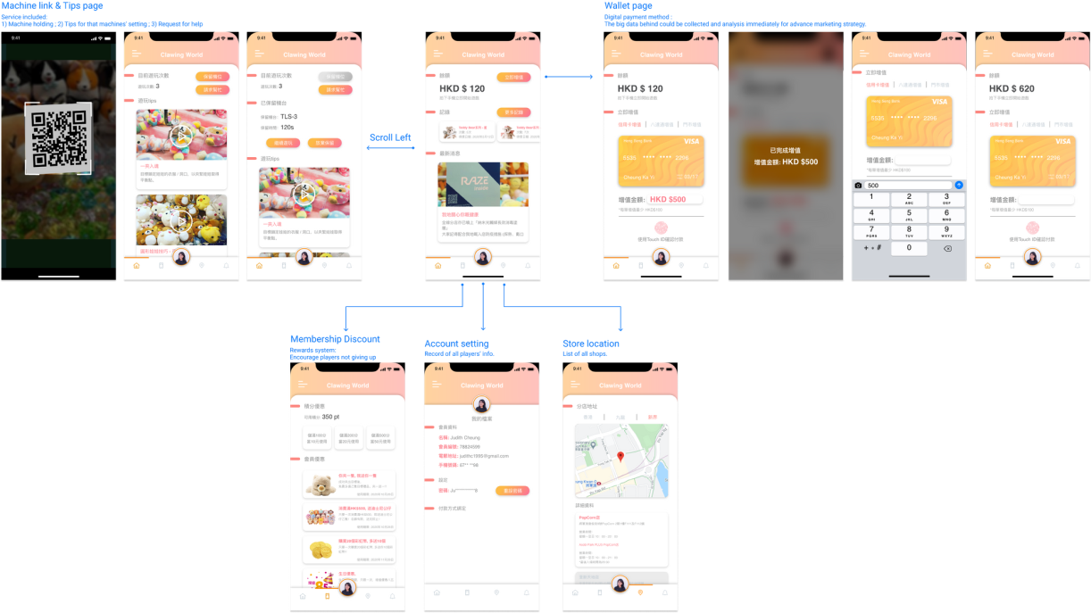 Prototype overview of Namco app design