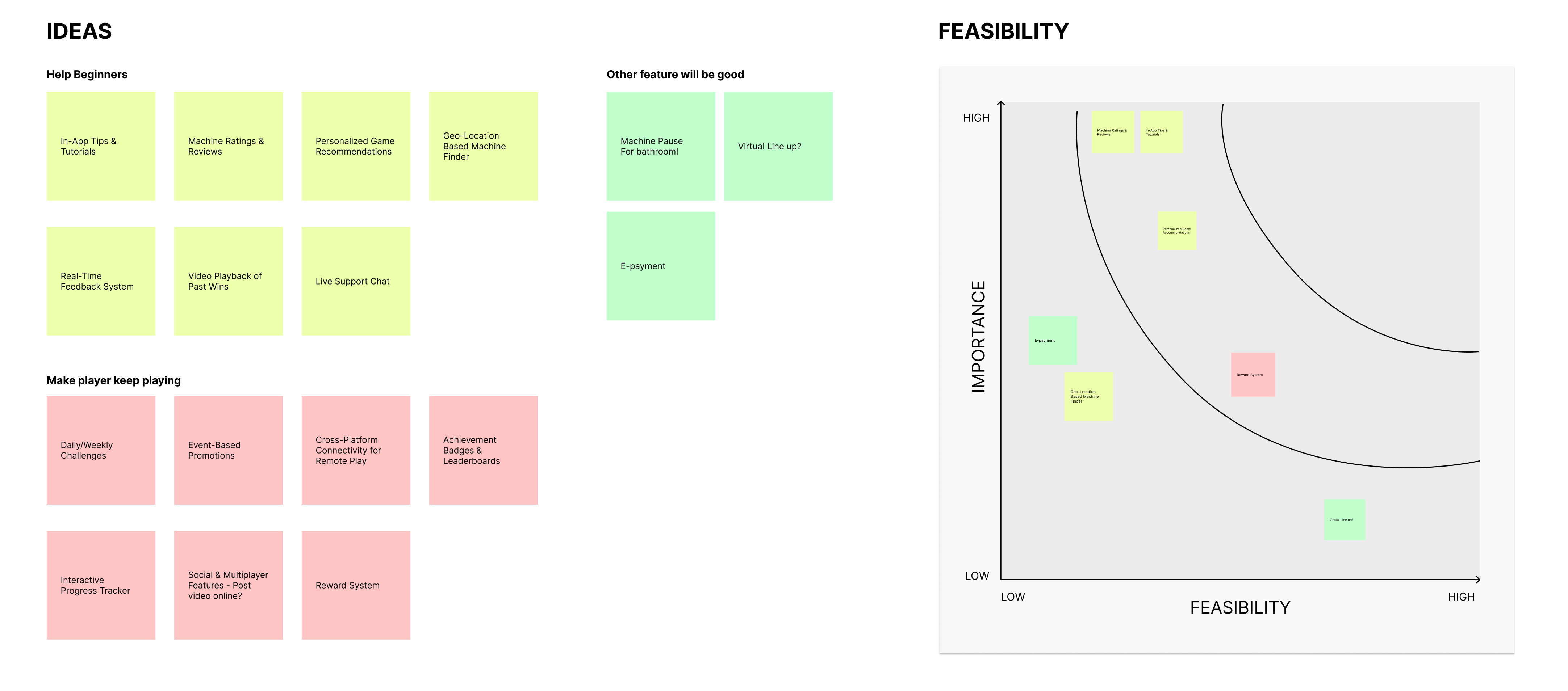 Idea generation memo overview of Namco app design
